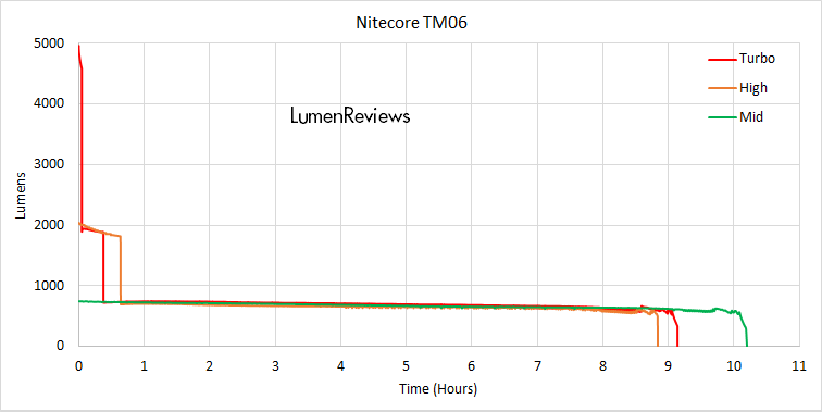 Runtime1 Zpsplnyakto